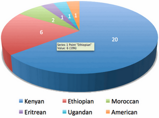 Sub+27+by+nation.png